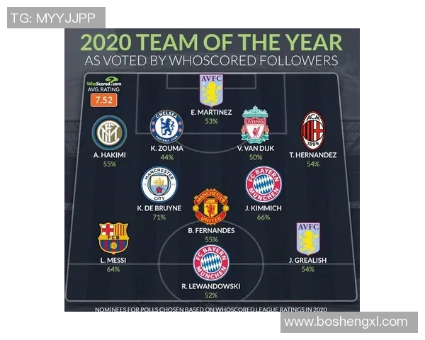 全球足球巨星竞猜排行榜揭晓谁将成为球迷心中的最佳球员